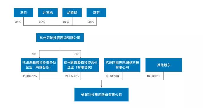 蚂蚁集团公司的架构解析