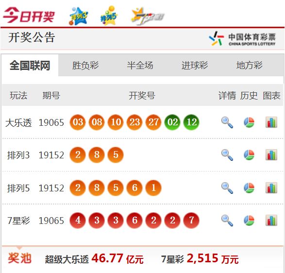 新澳天天开奖资料大全62期——揭示幸运数字新趋势的成语是什么