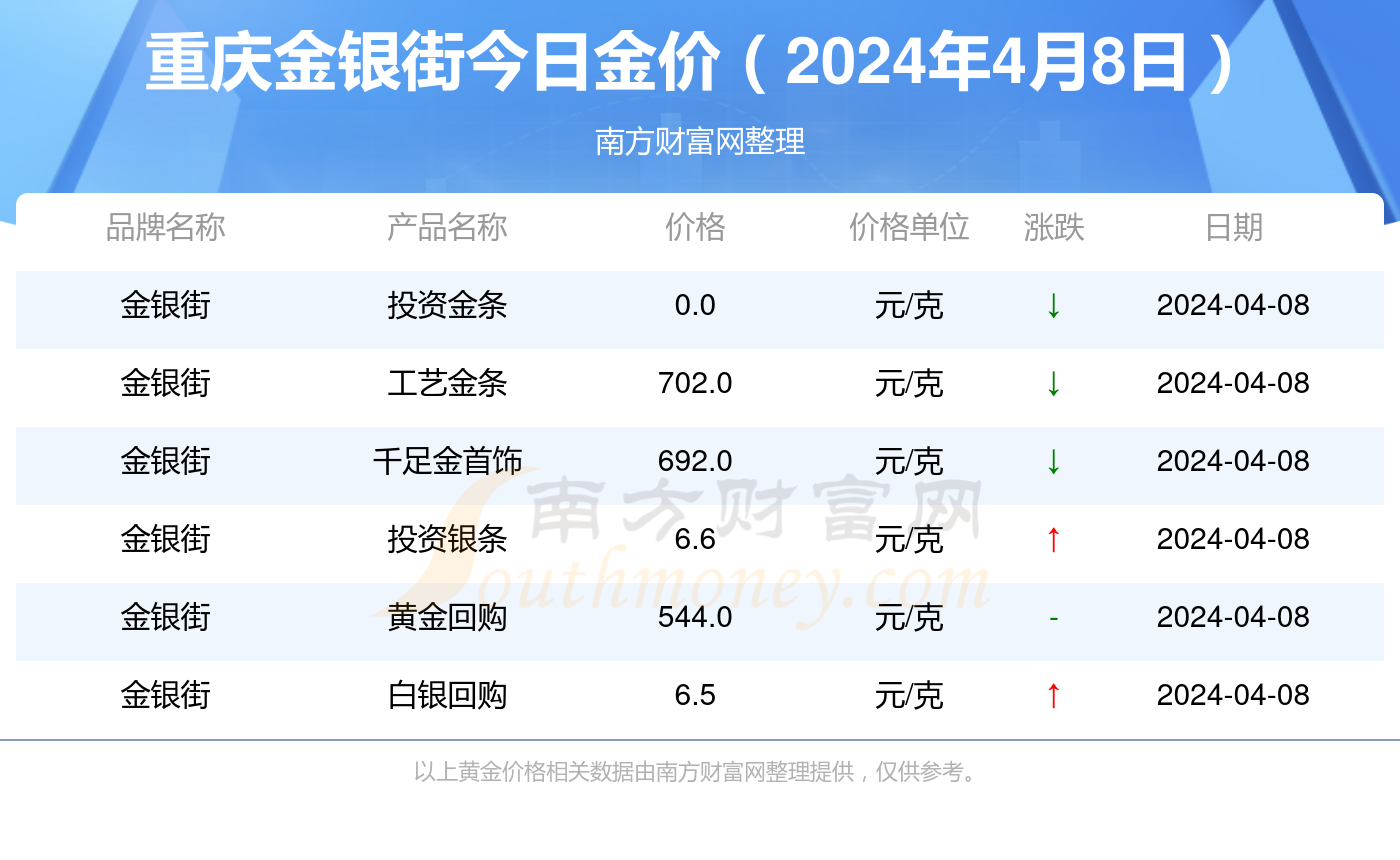 2024年新澳门天天开奖免费查询——新机遇和挑战的区别