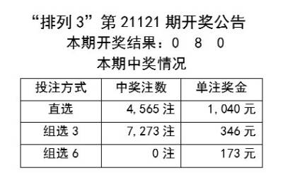 2024新奥历史开奖记录85期——新机遇新挑战的文章