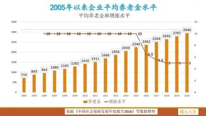 明年养老金会继续上调吗？探究养老金制度的发展趋势与挑战