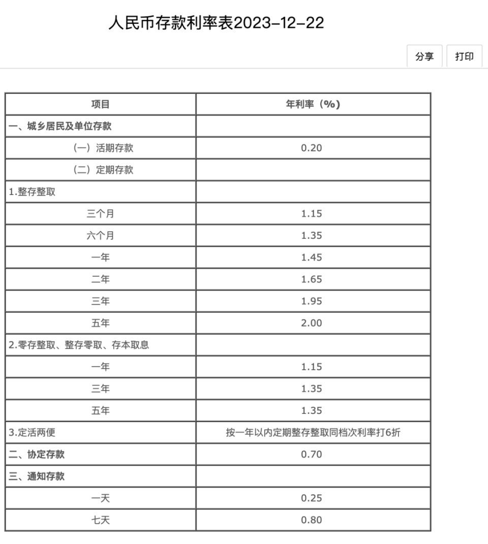 四大行涨利息，影响、趋势与解读