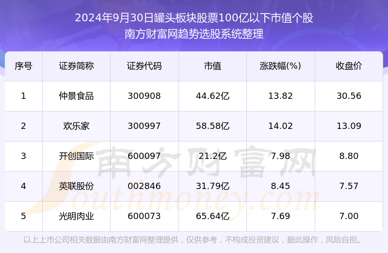 2024年新澳门今晚开奖结果查询表