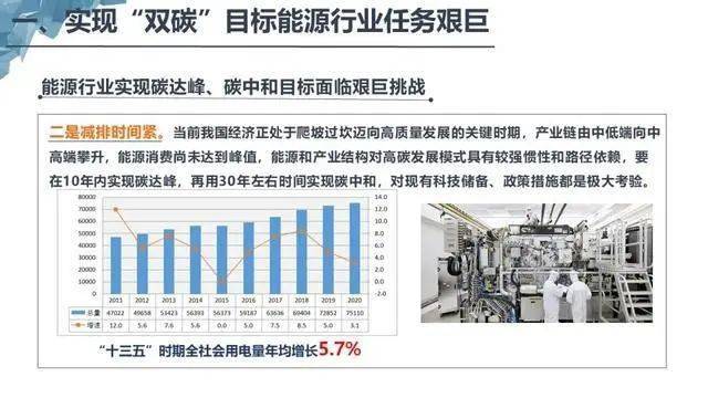 国家能源局童光毅的最新动向