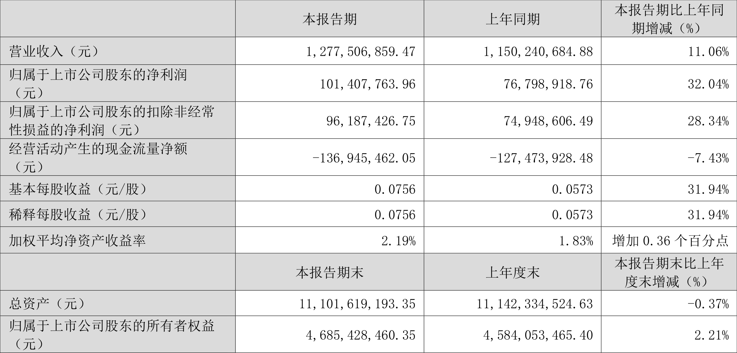 澳门六和彩资料查询2024年免费查询01-32期——新机遇新挑战新征程论文