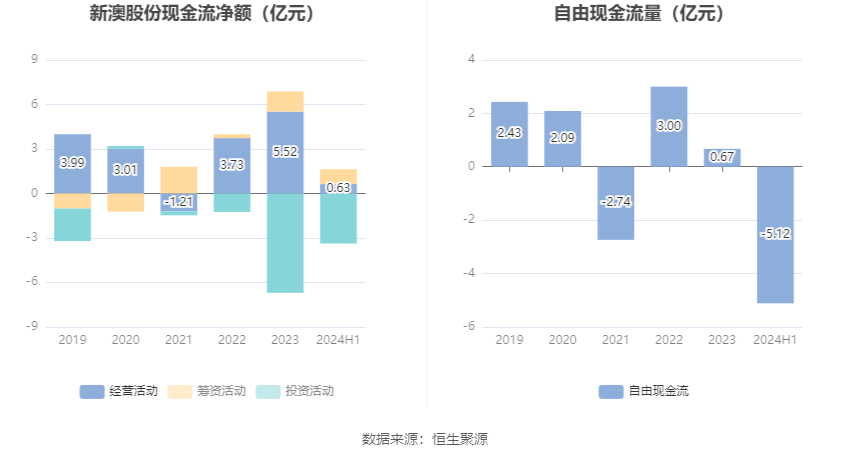 2024新澳最精准资料大全——助你轻松选号