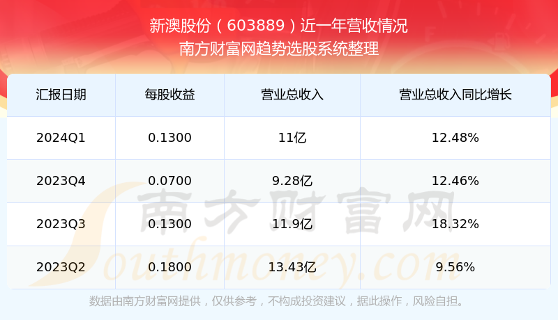 2024年新澳开奖结果——机遇与挑战