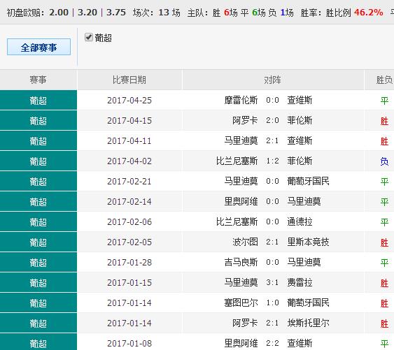 62827澳彩资料查询——新机遇与挑战分析论文范文