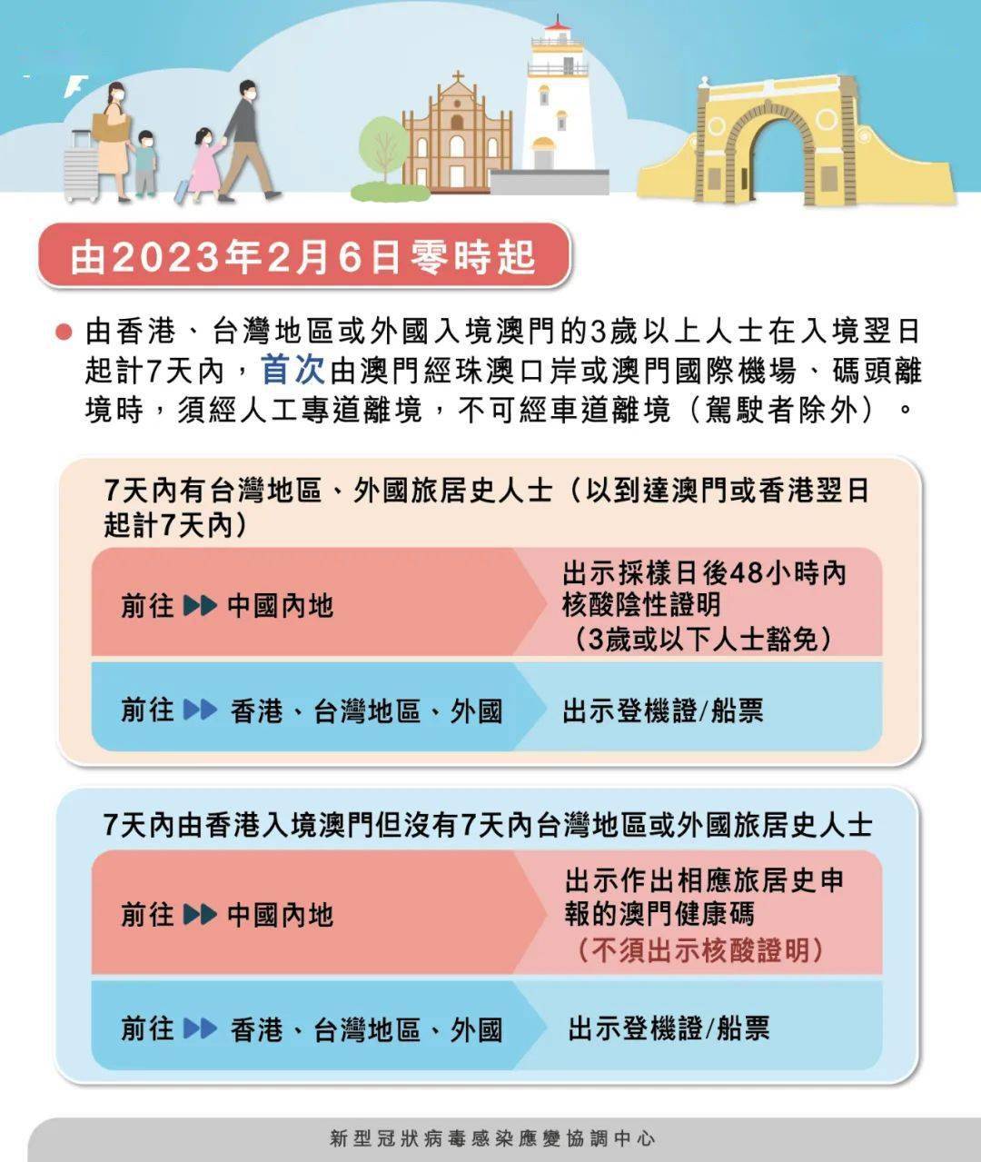 澳门期期准六肖期期准——新机遇与挑战分析论文范文