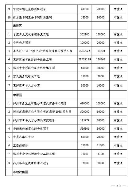 加快重点项目建设进度，推动经济发展的关键驱动力