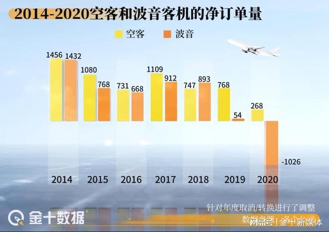 波音公司在逆境中挣扎，2020年巨额亏损与777X交付延期至2023年底