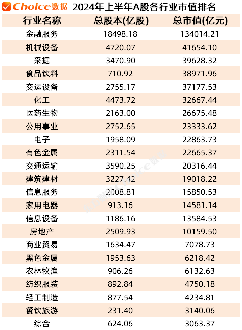 2024年A股成绩单出炉，股市大盘点，企业业绩大揭秘