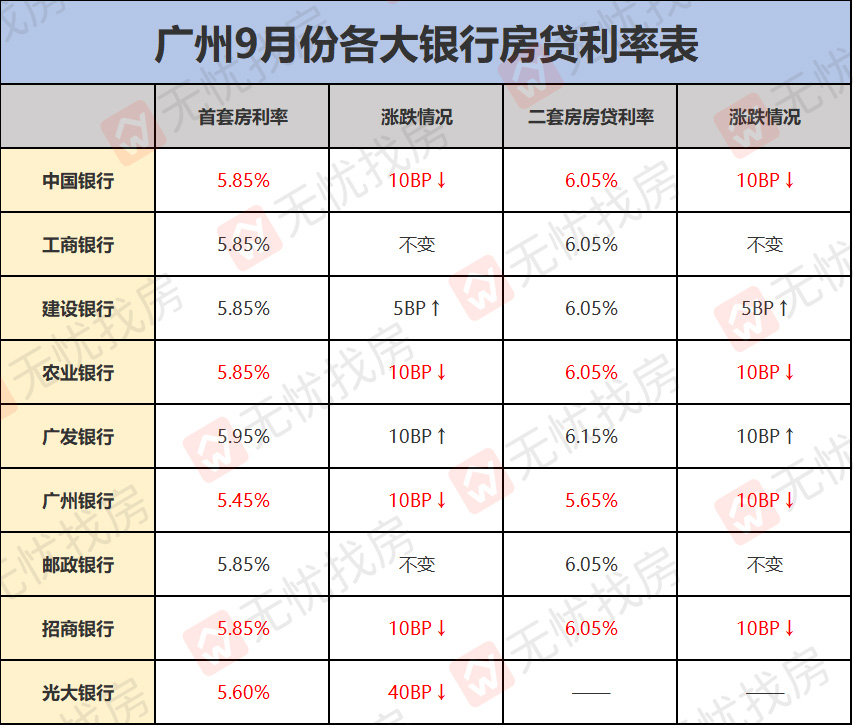 房贷利率下调，你准备好了吗？