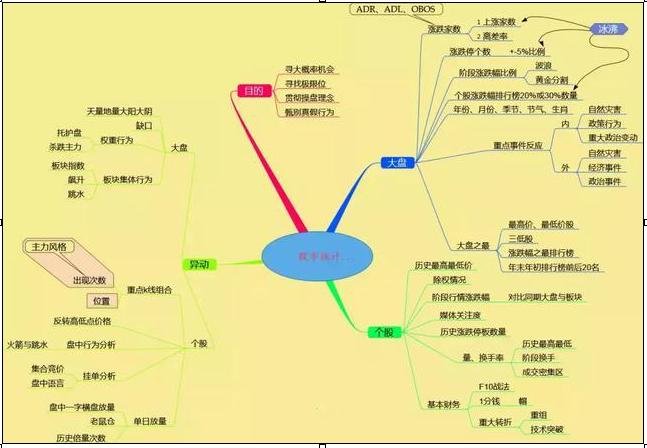 沪指跌破3000点关口，股市风云再起，投资者如何应对？