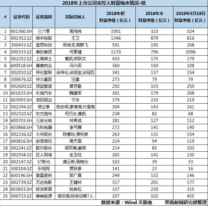 周鸿祎谈财富自由之路，创业是通往自由的必经之路