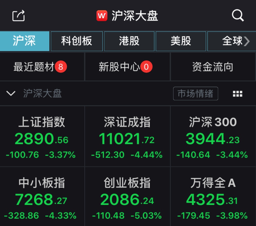 沪指再度失守2900点，股市波动下的市场观察与应对策略