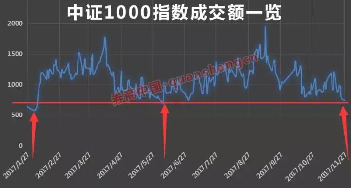 四大原因导致A股回调，深度解析与应对策略