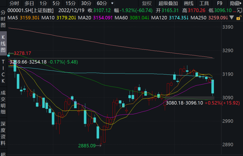 关于A股回调是否到位的深度探讨