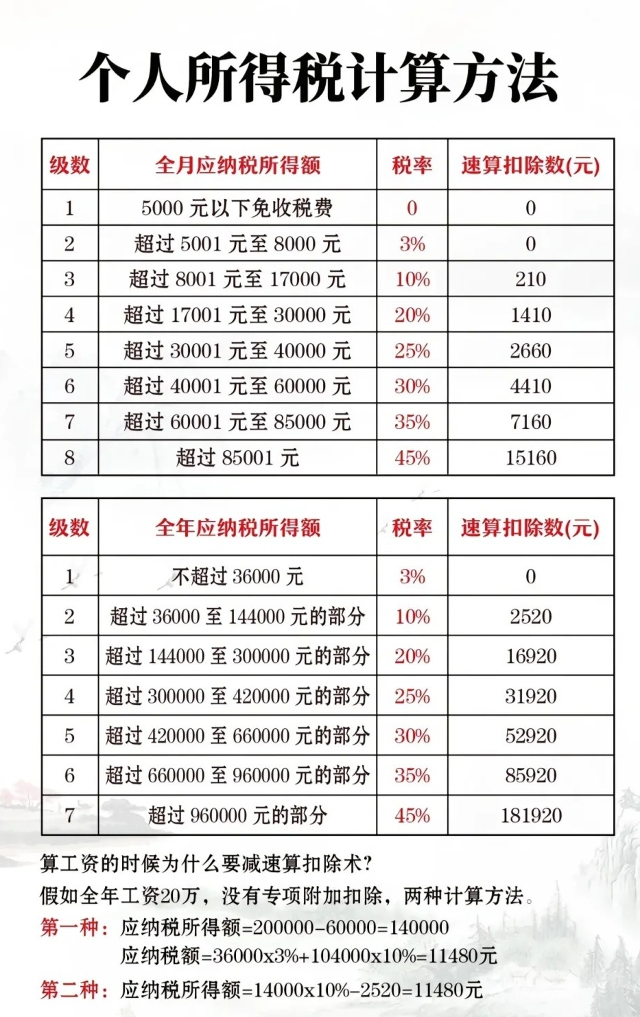 福彩5亿巨奖中奖者已兑奖，个税上亿怎么算？揭秘中奖后的财务攻略！