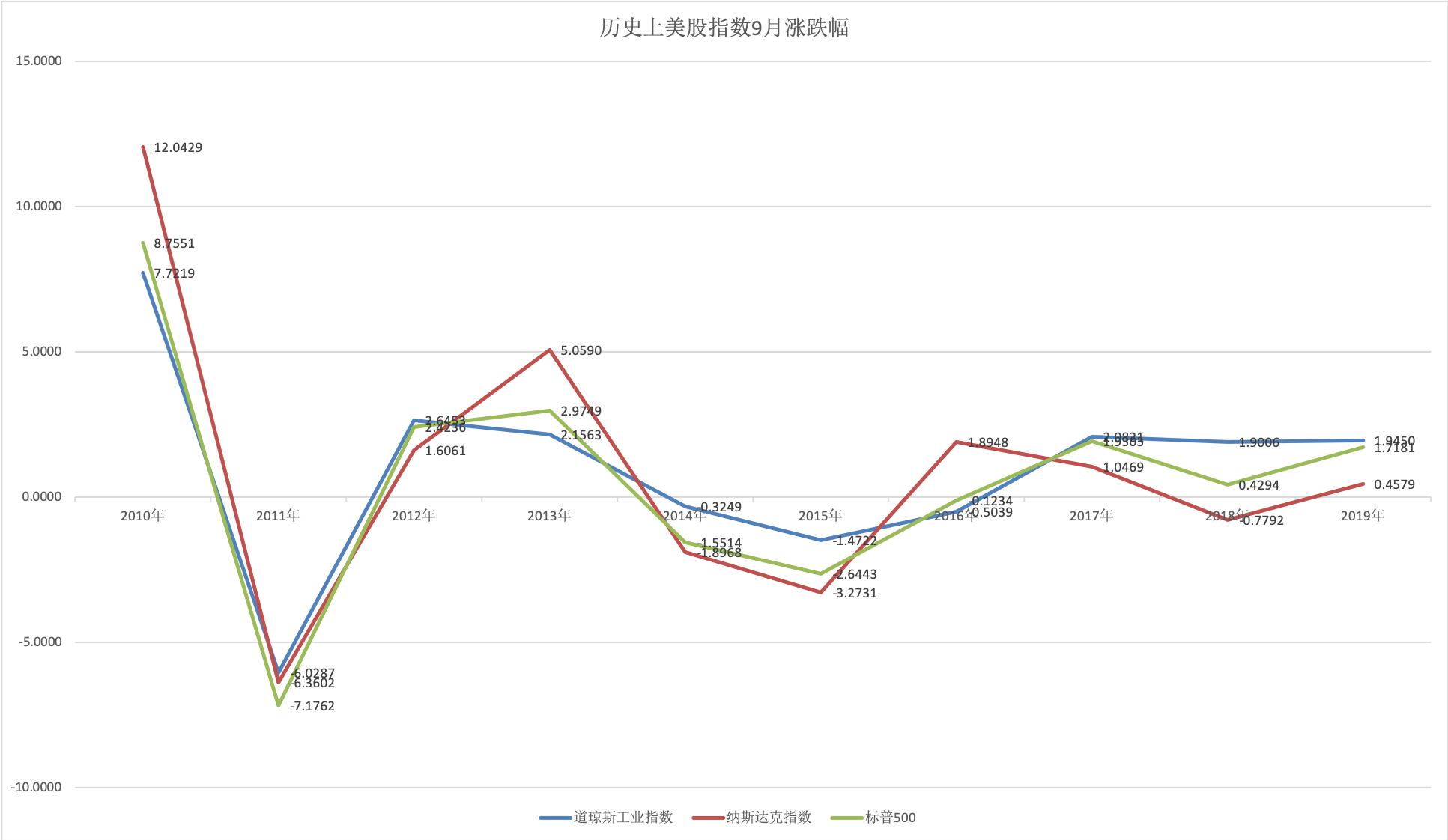 探寻A股回调前的信号——市场风向的微妙变化