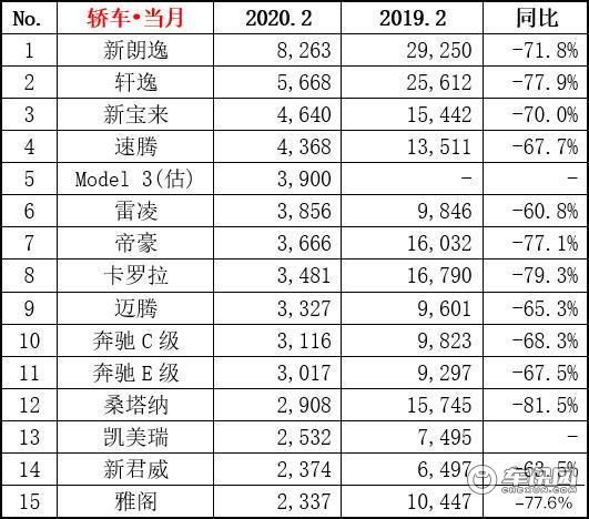 特斯拉销量首次下滑，市场变革还是暂时波动？