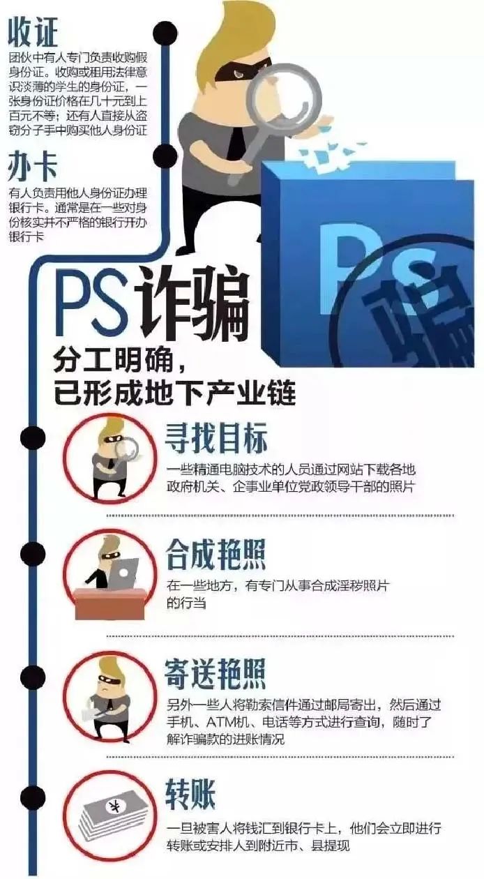 揭秘网络敲诈新手法，两名男子PS不雅照敲诈212名企业高管