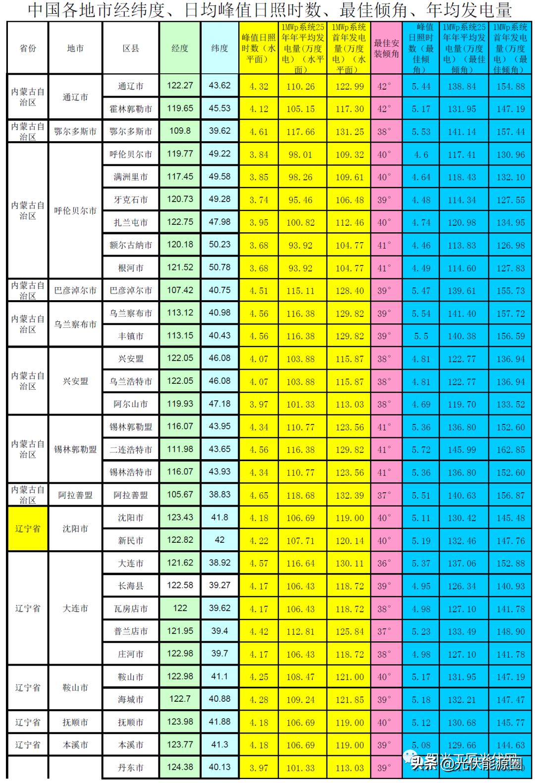 一、标题导读，NASA瞩目，中国在死亡之海建起光伏长城