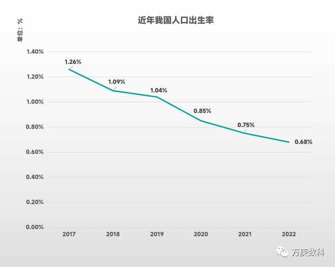 揭秘2021新生儿增长率背后的故事