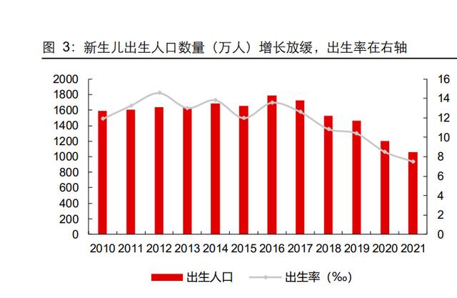 新生儿人口增长趋势，未来走向与影响因素分析