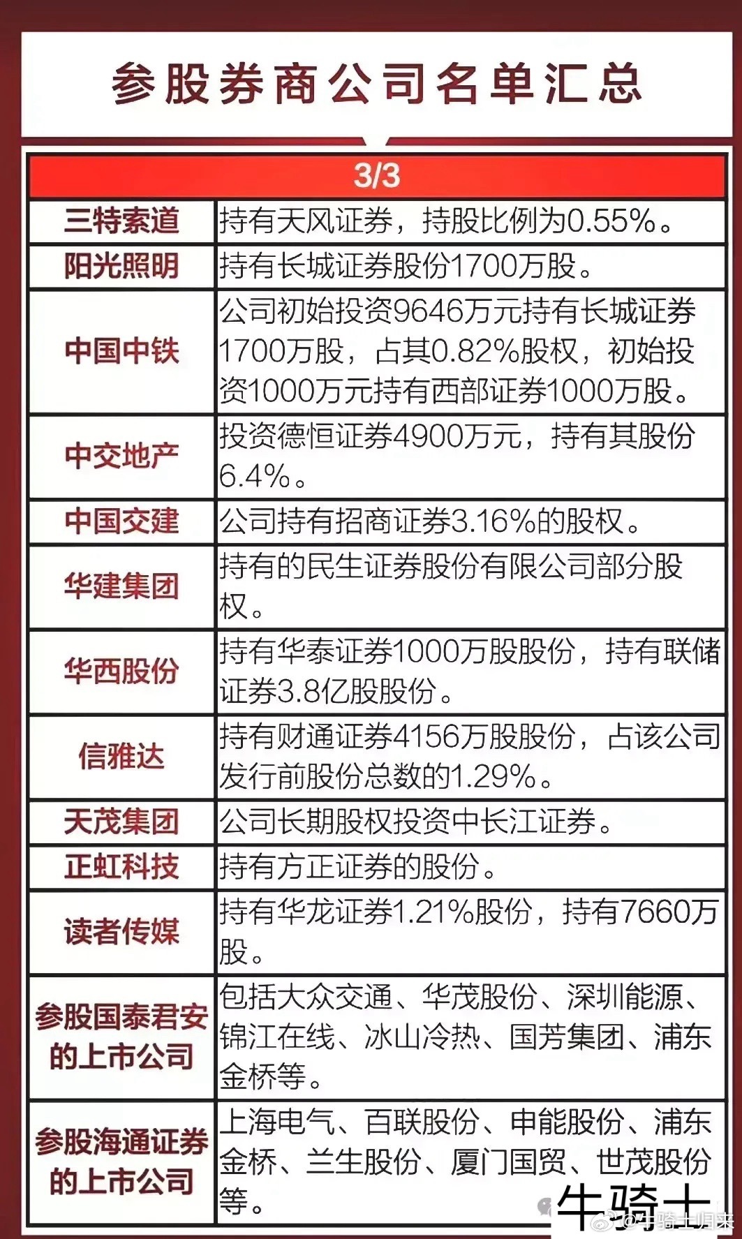 最新研判，各大券商对A股市场的深度洞察