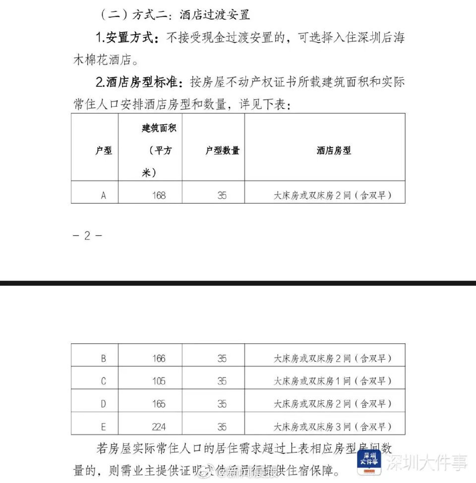 深圳湾悦府事故过渡安置方案出炉，全面应对危机