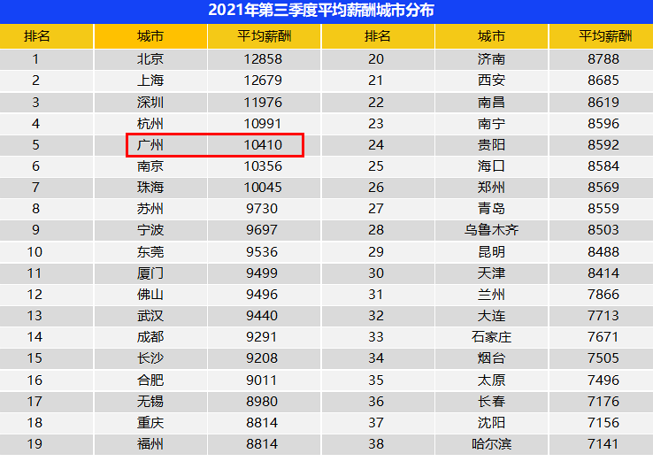 工资八千，一年如何攒下七万二？