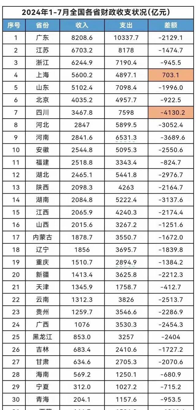 展望2024年，全国财政运行实现收支平衡之路