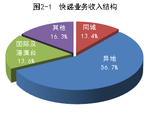 国家保密局发布今年第1号公告，揭秘保密工作的新动向与挑战