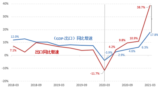 两重两新，激发内需潜力的关键战略