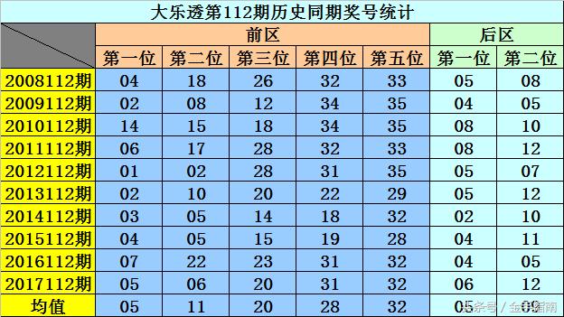 尾号7个0成交价70万，一场数字背后的传奇故事