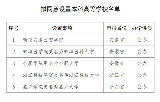 教育部拟同意设置福耀科技大学等十四校，新篇章开启，教育公平再升级