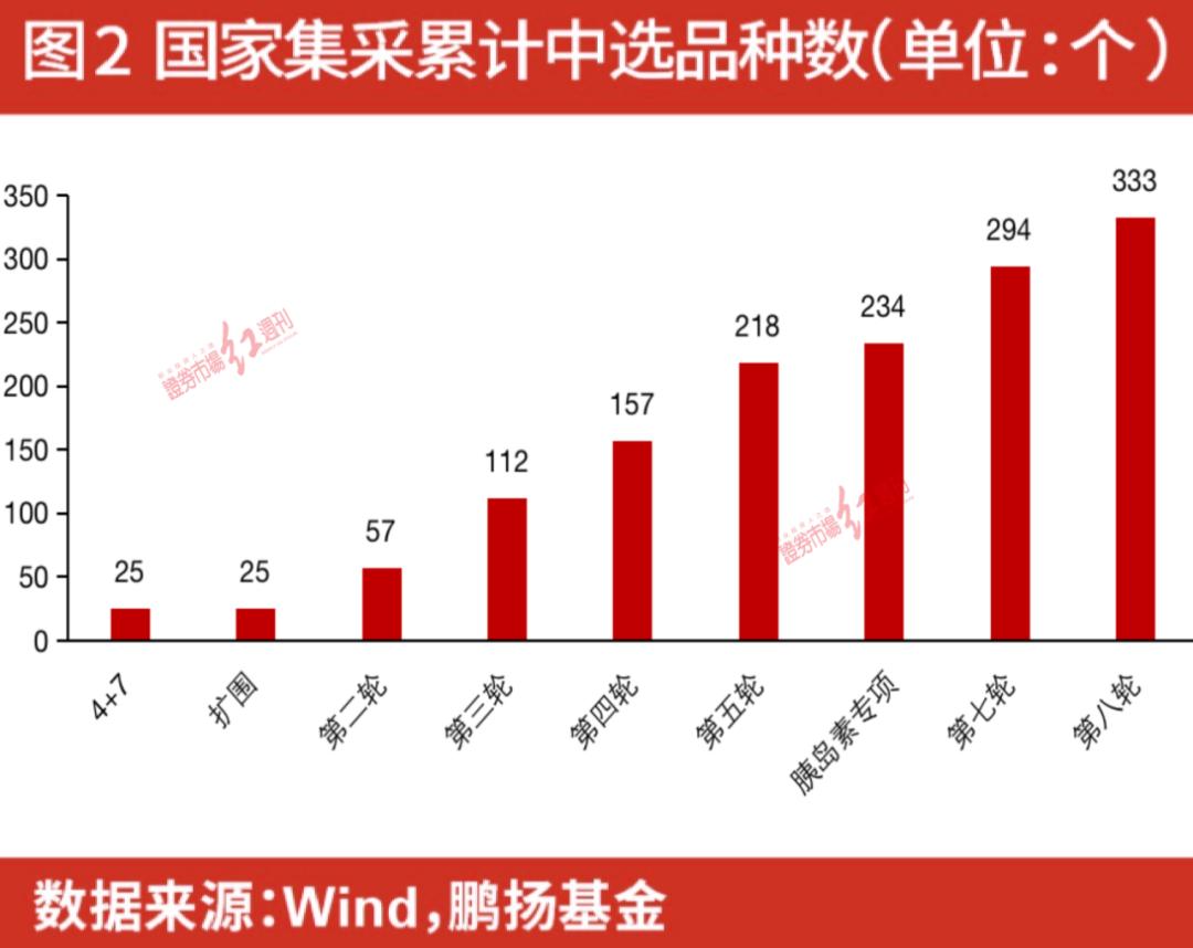 原研药退出公立医院，普通患者怎么办？