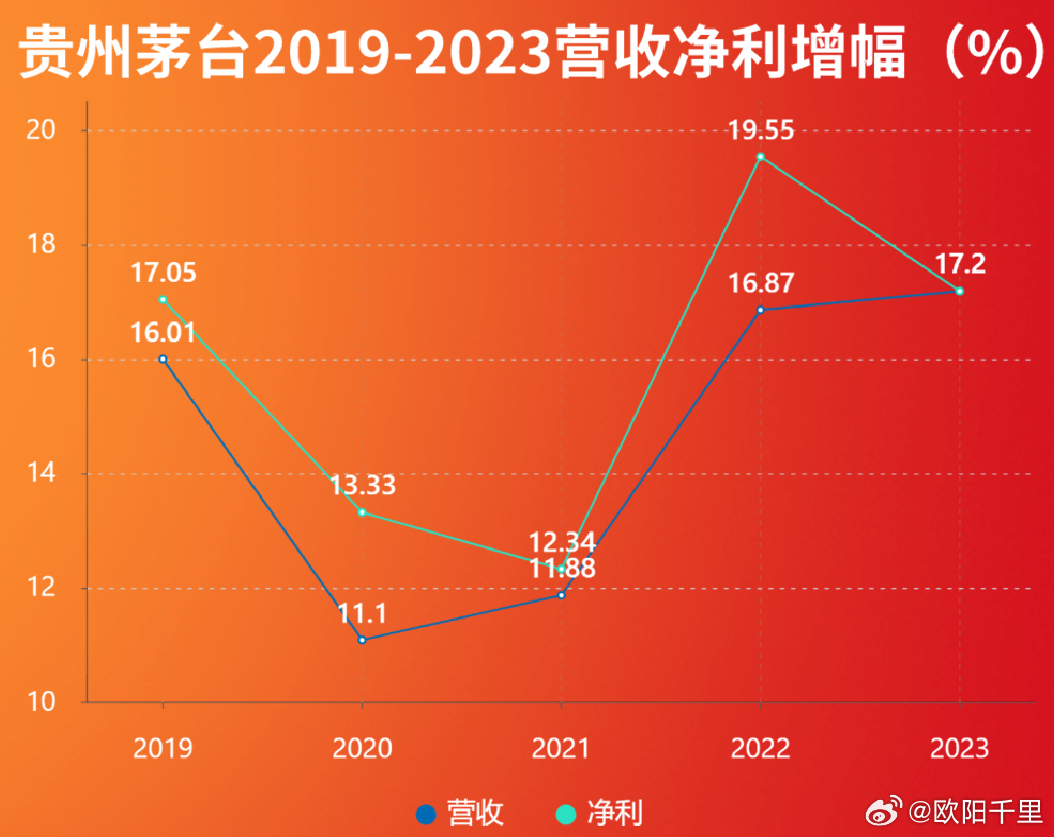 茅台营收突破1871.9亿元，揭秘其背后的商业奇迹