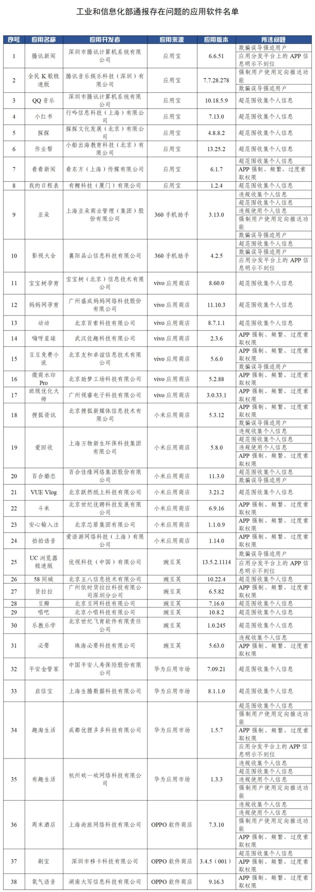 一、小红书迎来爆发式增长，两天新增用户突破70万！