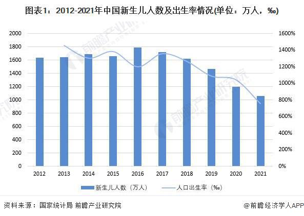 2024年出生人口回升，未来趋势与社会影响分析