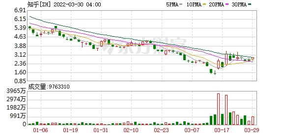 热门中概股掀起涨停潮，百度涨幅超3%