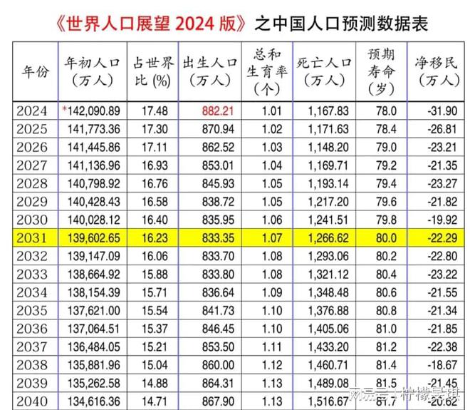 2024年出生人口回升，新生命的蓬勃活力与社会发展的积极信号