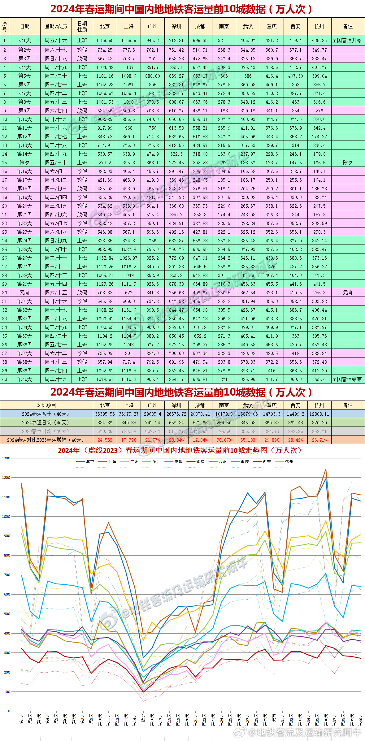 2024新澳今晚开奖号码139——揭秘最新智慧