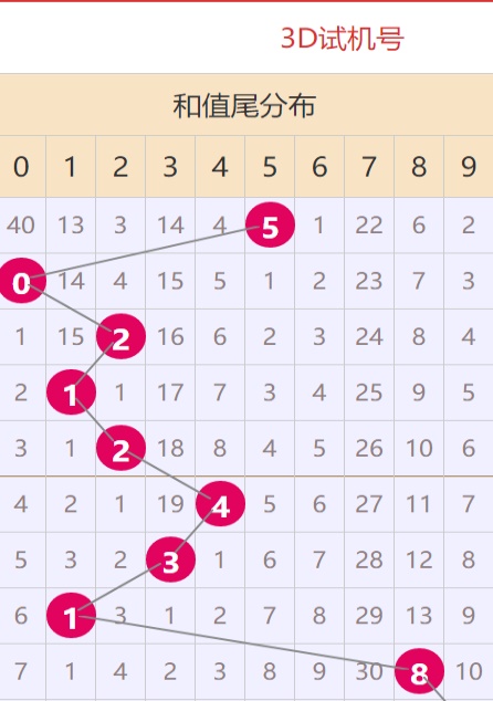 新澳天天开奖资料大全262期——新机遇与挑战分析论文题目