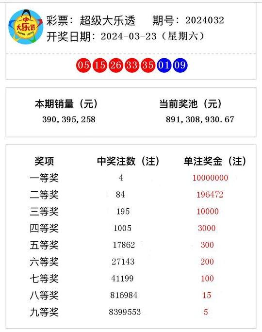 2024年新澳开奖结果公布——揭示幸运数字新趋势的词语有哪些