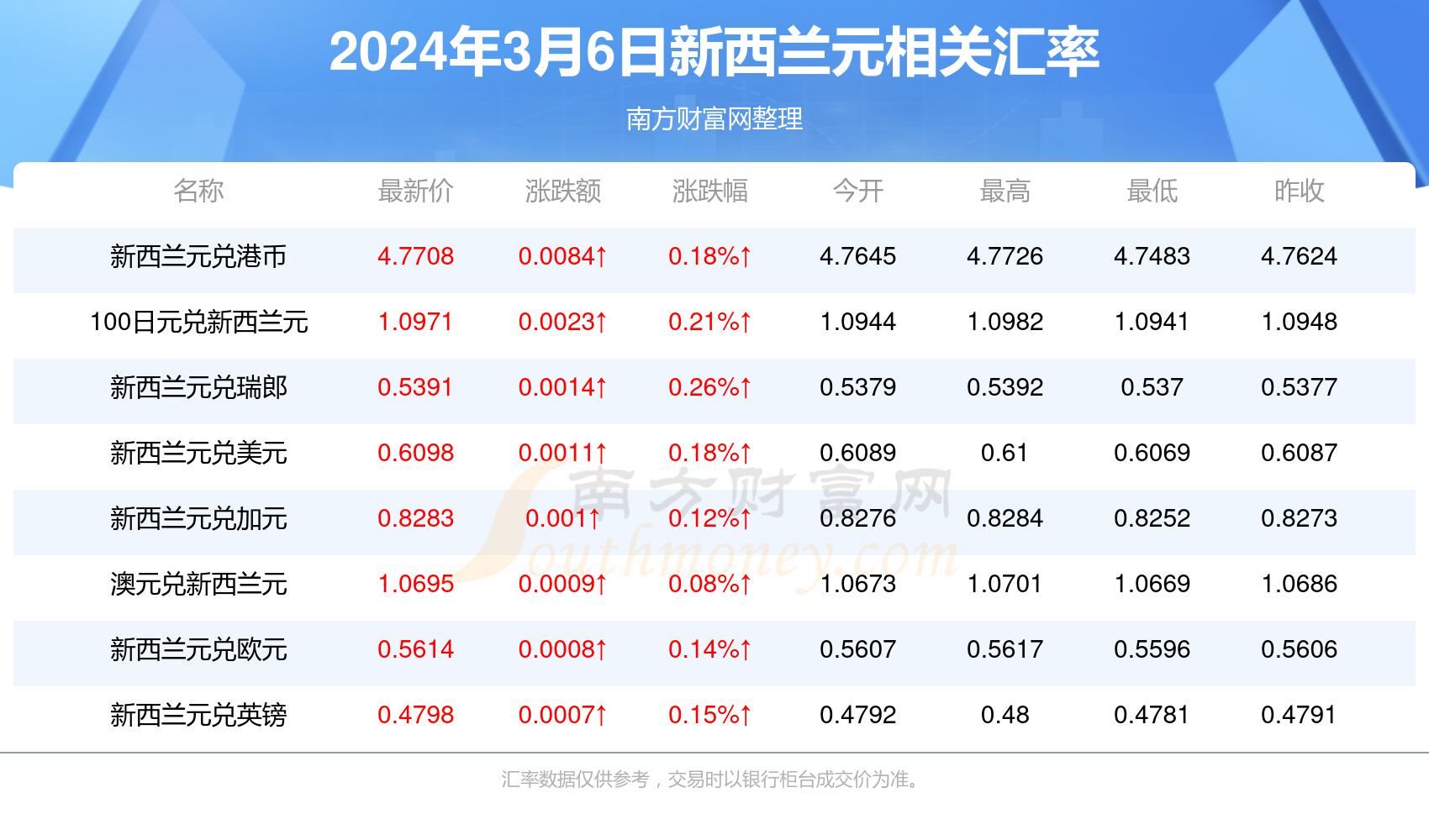 2024澳彩开奖记录查询表——新机遇与新挑战作文