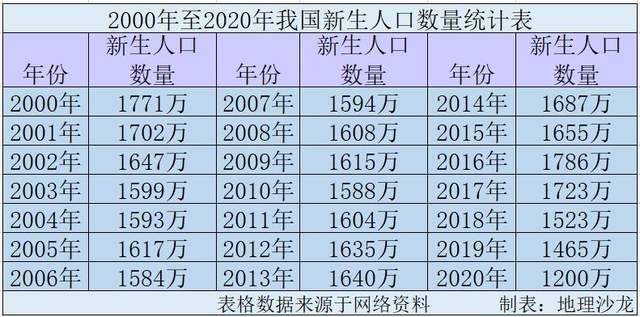 出生人口大增52万背后的信号