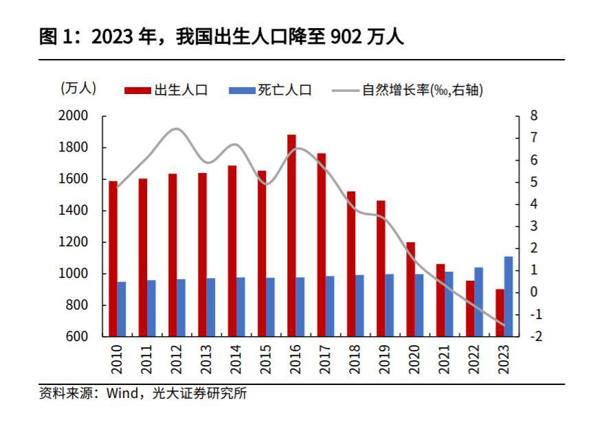 出生人口大增52万背后的信号解读