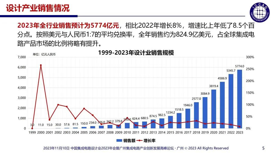 7777788888澳门开奖2023年一——内部报告与公开数据分析